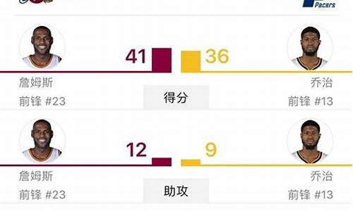 季后赛单季詹皇得分-詹姆斯的季后赛总得分
