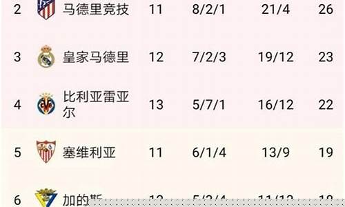 欧冠排名积分榜赛程表-欧冠比赛排名