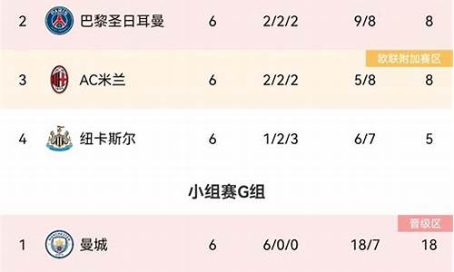 里杰卡尔德集锦-里杰卡对欧冠战绩