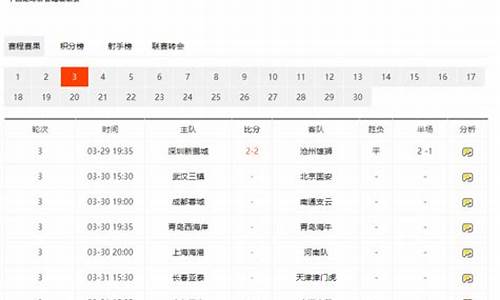 中超足球联赛时间表-中超联赛日程安排