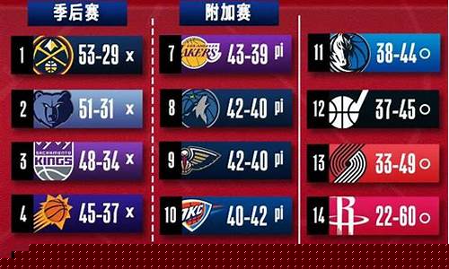 nba骑士次轮季后赛战绩-nba骑士次轮季后赛