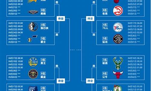 nba季后赛投票-nba季后赛top5