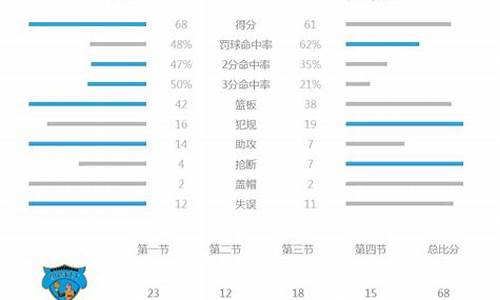 篮球数据怎么统计-篮球数据计算规则