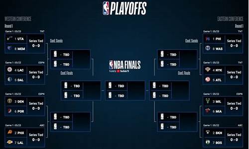 nba季后赛西部决赛比分-nba季后赛西部球队对阵