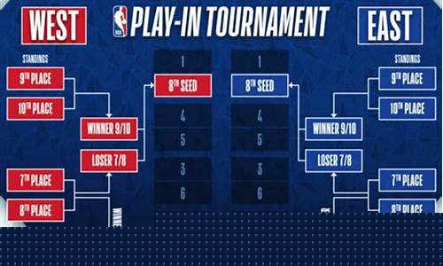 东部nba季后赛战情-nba季后赛东部赛