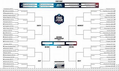 ncaa篮球联赛赛-ncaa篮球赛事
