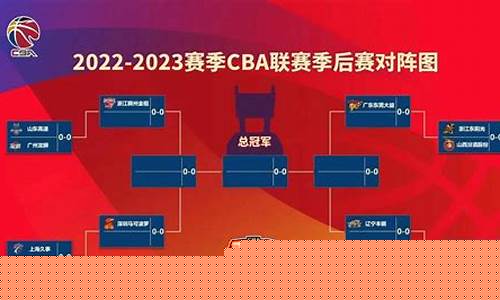 CBA季后赛决赛场地安排-cba季后赛决赛几场