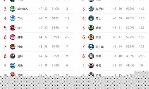 季后赛一共几支球队-每年的季后赛球队排名