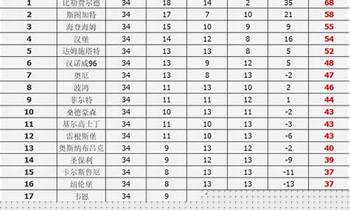 德甲降级规则新闻-德甲降级制度