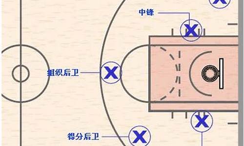 打篮球半场比赛的站位-篮球打半场怎么站位