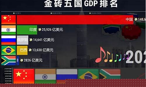 金砖五国是什么意思?-金砖五国篮球赛录播