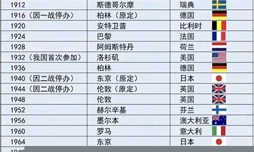 奥运会举办的具体时间-所有奥运会的举办时间